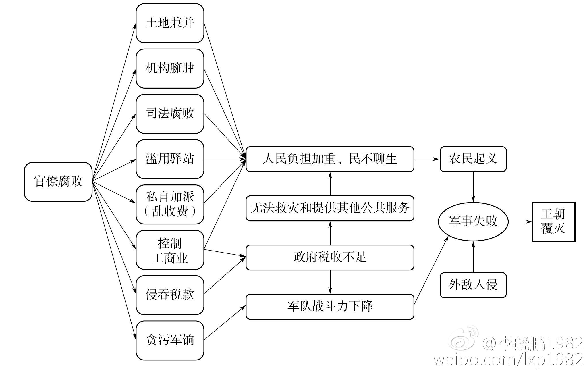 ag亚娱官网_疏浚政府采购的救济与问责渠道_时事政治_中公教育网
